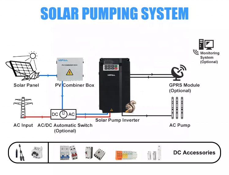 15kw Inverter VFD Pompa Surya  - Renewable Energy Grid ulasan dan harga