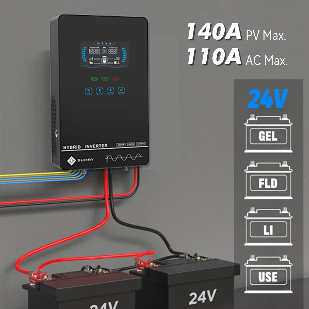Inverter Surya Off Grid Sumry  - Renewable Energy Systems ulasan dan harga