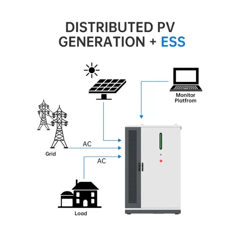 Sistem BESS Hibrida Energi Sur - Renewable Energy Grid ulasan dan harga