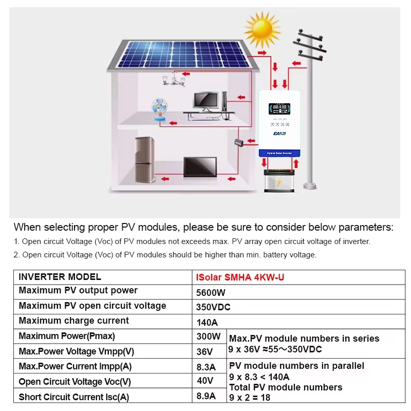 EASUN POWER Inverter Surya Hib - Renewable Energy Systems ulasan dan harga