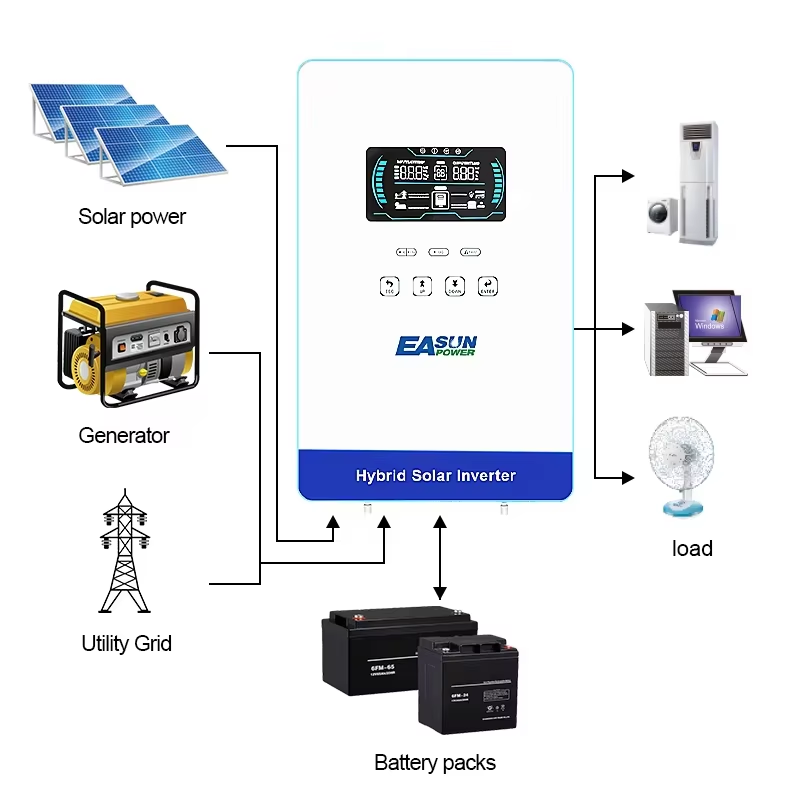 EASUN POWER Inverter Surya Hib - Renewable Energy Systems ulasan dan harga