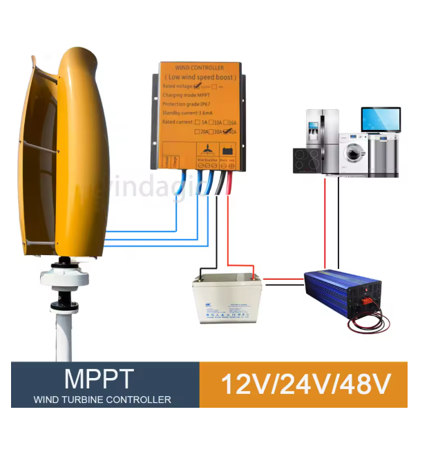Dengan Sistem Hybrid Controlle - Renewable Energy Grid ulasan dan harga