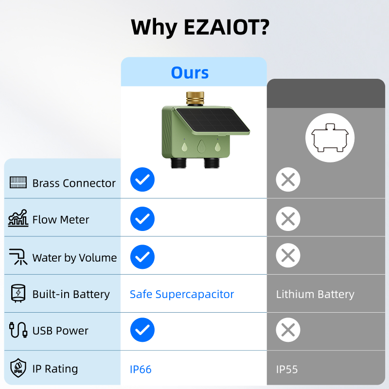 Pengatur Waktu Penyiraman WiFi - Renewable Energy Systems ulasan dan harga